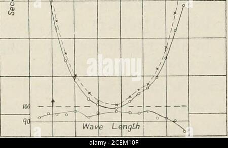 Physical researches on sensation [by] Frank Allen [and others
