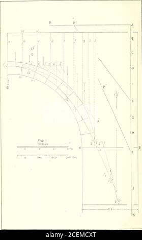 . Graphic statics, with applications to trusses, beams, and arches. Plate III Stock Photo
