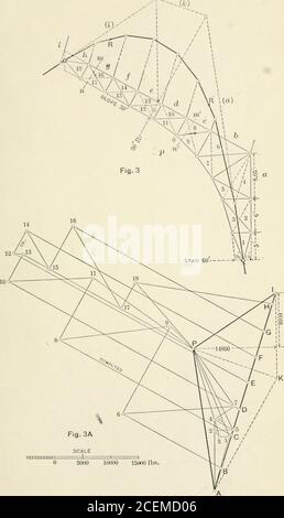 . Graphic statics, with applications to trusses, beams, and arches. Plate II. Stock Photo