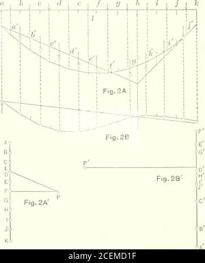 . Graphic statics, with applications to trusses, beams, and arches. Fig.2. Plate II Stock Photo