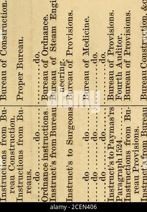 Regulations For The Government Of The United States Navy 1870 C A C C A C Ppp P P V Lt L Ww W Pp Pp P A C A C At A C A C 03 P T Sec