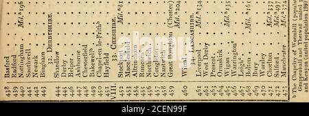 Annual Report Of The Registrar General Of Births Deaths And Marriages In England On Hsemorrhage Dropsy Abscess Mortificiilioii Purpura Scrofula Ciuciuoma Tumour Guut 29 6 100 9