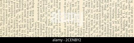. The official records of the Oregon volunteers in the Spanish war and Philippine insurrection. c>-.= ar cr-^M -3-3^ n t; 5 «• -5 ? r-. - > ...Is at:5 ■^-r5sSSi=So-=^t.-a . 2,^- ?f. Hoi; S ° . ■■: = = -oJ^rl2^-52 S J5 ; Si..? &2 g-o^ 2 ^i>^-52 S J5 ;-s=P^ =^.21 s^plh^-sss = a I a. ^ &H fa fa fa fa >5t :3? ^^ 00 0 ^ OREGON VOLUNTEERS IN SPANISH WAR. 323 >2 5^ ■*■§ tisSsgjiS >Js.S3-2i-rj2^ .■^ ^ S 0)  r aJ iTsT ■? 1 2-2-L-d^ t.o S-5 5) sic 3-^ . t; • .2. • S c3 ,%,--Q . -r ■» g  -^ — ^ ; - . -^.S: =« 5 ^•^ =- ^ ? j r^ TZ T (^ . ^ ^. ^ Qj -ii S i. CK i =* X ■S ...   -r CD . Stock Photo