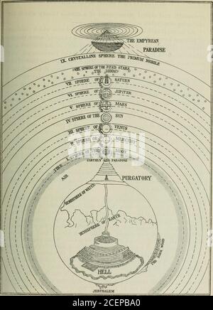 The world of Divine Comedy, as shown by Michelangelo Caetani, duca