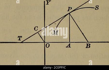 Differential And Integral Calculus To The Circle X 4 2 Y 3 2 25 At The Point 7 1 7 Find The Equations Of The Tangents To The Hyperbola4x2 Gy2 36 0 Which Are Perpendicular To The Line 2y X To