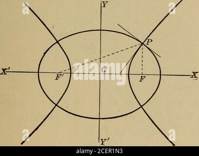 Plane And Solid Analytic Geometry An Elementary Textbook Fig 71 B2its Intercept On On The X Axis Is Xv Or Since In A B2 A The Ellipse