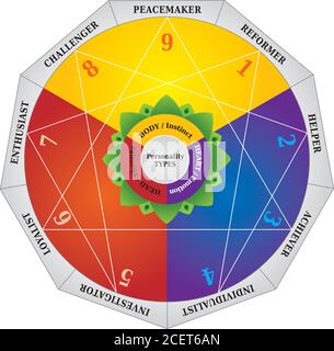 Enneagram - Personality Types Diagram - Testing Map - German Language ...