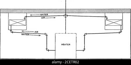 . Power, heating and ventilation ... a treatise for designing and constructing engineers, architects and students. Connections between the radiators and risers may be made withthe ordinary short-pattern fittings, as the other form is not welladapted to the close connections necessary for this work. Indirect Heating. The radiators used for indirect hot-water heating are of thesame general form as those for steam, and in most cases areinterchangeable. All of the indirect radiators shown in ChapterVIII. are equally adapted to hot-water heating. The essentialfeature in any case is that there shall Stock Photo