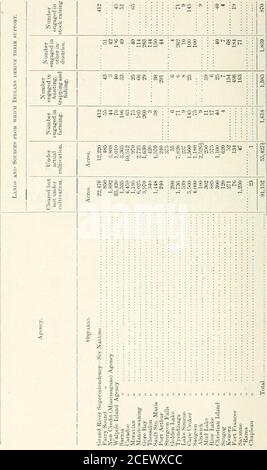 Sessional Papers Of The Dominion Of Canada 1910 S Lt C C T H 00 R 1 1 T Coo A3 S Ci 00 C 7q C C Co