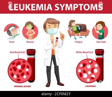 Leukemia symptoms cartoon style infographic illustration Stock Vector