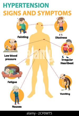 Hypertension sign and symptoms information infographic illustration Stock Vector