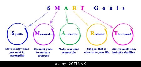 SMART Goal Stock Photo