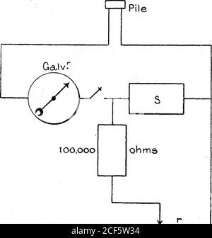 . Report of the Expedition to Castellon de la Plana, Spain. s for quickwork at high pressure, as during totality. It was found, however, that, bya suitable arrangement of apparatus, quicker readings could be secured bythe compensation than by the deflection method. The arrangement adoptedis shown in the diagram, fig. 2. A battery, B, of known E.M.F., E, whichwas verified at intervals and found to be extremely constant, sends a steady 1905.] Eclipse Expedition to Castellon de la Plana, Spain. 13 current through a resistance of 10,000 ohms arranged as a potentiometer, sothat any convenient fract Stock Photo