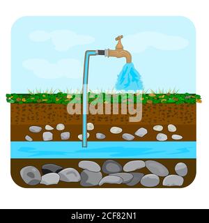 Groundwater or artesian water. Water extraction. Artesian water well in cross section. Water well drilling diagram. Earth layers. Vector illustration Stock Vector