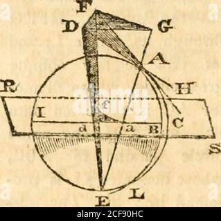 . Mathematics, compiled from the best authors and intended to be the text-book of the course of private lectures on these sciences in the University at Cambridge [microform]. , GH the plane of pro-jection, cutting the diameter ofthe sphere in b and B ; also Eand C the poles of the sectionby that plane ; and a the projec-tion of A. Then ca is equal tothe tangent of half the arc AC,as is evident by drawing CF =the tangent of half that arc, and joining cF. 5. The angle, made by two projected circles, is equal to theangle, which these circles make on the sphere. For, let ACE and ABL betwo circles Stock Photo