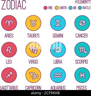 Zodiac signs. Set of simple round zodiac icons with captions- for web and print. Stock Vector
