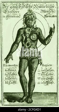 SYMBOLISM - An old illustration showing the body's chakras and their influences. The word Chakra translates to 'wheel' in Sanskrit, and relate to imaginary wheels of free-flowing positive energy. In order they are the Root Chakra (Muladhara), Sacral Chakra (Swadhisthana),  Solar Plexus Chakra (Manipura), Heart Chakra (Anahata), Throat Chakra (Vishuddha), Third-Eye Chakra (Ajna) & Crown Chakra (Sahasrara) Stock Photo