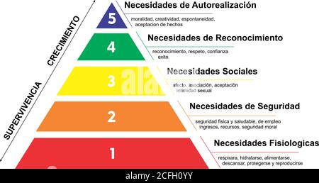 Maslow's hierarchy or maslow pyramid of needs in Spanish language Stock Vector