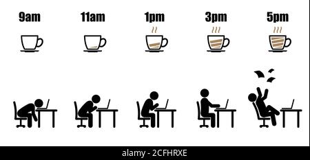 Working hours life cycle from nine am to five pm concept in black stick figure working on laptop at office desk with black and brown coffee cup on dis Stock Vector