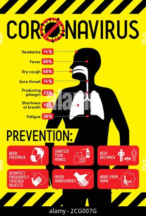 Coronavirus, Covid-19, SARS-CoV-2 - symptoms and prevention poster - vector illustration