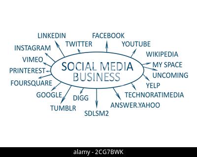 Social media business concept isolated Stock Photo