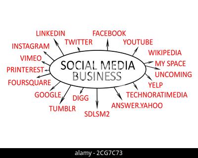 Social media business concept isolated Stock Photo