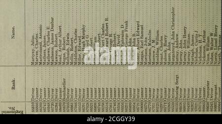 5th Brigade Canadian Field Artillery th Battery Reinforcing Draft And 1st Reinforcing Draft Nominal Roll Of Officers Non Commissioned Officers And Men All T3 3 To U A A