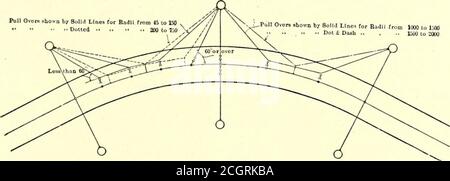 . Electric railway journal . tened toarm 16 in. from center; arms over 48 in. long shall havebraces 28 in. long, fastened to arms 19 in. from center. Cross-arms of section heavier than 3^ by 4% shallbe steadied by an angle brace, fastened to bottom of armby carriage bolt and to pole by a through bolt. The lowest feeder, telephone or signal cross-arm shallhave its center not less than 21 ft. above top of rail; otherfeeder, telephone or signal cross-arms shall be spaced atleast 24 in. center to center. If the pole also carries a trans-mission line there shall be a clear distance of at least 11 f Stock Photo