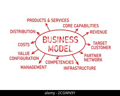 Business Model , writing plan text Stock Photo