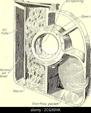 . Electric railway journal . the short strands ofwool are needed to afford ends which readily permitoil to flow on to the friction surfaces but have littlestorage capacity. When in operation, the jars and blows arising fromtrack conditions have a tendency to compress the wasteand cause it to shrink away from the friction surfaces.The fiber or other material in the waste is there tocounteract this tendency by giving spring or resiliencyto the packing. When a car is in service the waste supplies a con-tinually decreasing quantity of lubricant to the bear-ings, because it shrinks and glazes. Glaz