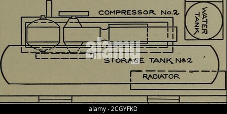 . Report of the Electric Railway Test Commission to the president of the Louisiana Purchase Exposition . COMPRESSOR, No.l, 1 if^. c:^o TO COMPRESSOR No.S. Stock Photo