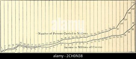 The Street railway journal S2 S4 36 SS 90 92 94 90 98 1900 2 4 Years. Street Ry.JouriiuI CURVES SHOWING INCREASE IN THE NUMBER OF CARS IN SERVICE MILEAGE