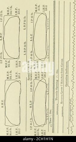 American Engineer And Railroad Journal Sl Klual Slih L Likau Ukim Loli M Klilc Ax Kior C0 U Anys C Vbi Net Lathe Multlile Voltalie Moton Bullock Electktc Mantfacturing Coirpany Stock Photo Alamy