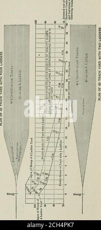 . The elements of railroad engineering . dchutes from the ground to the floor of the car, inclined about i in4, may be single for large stock or double for small stock, handledin double deck cars. Passenger cars should not be stored in freight yards, but ontracks of their own near the passenger station. Switches should be arranged in sets and as compactly as pos-sible to provide for handling them from a tower by interlockingdevices, if desired. They are sometimes, and about as economi-cally, worked by hand. The switch-light stand should be near the ground, each stand being turned by the moving Stock Photo