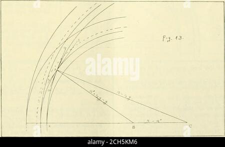 Radius gauge hi-res stock photography and images - Alamy