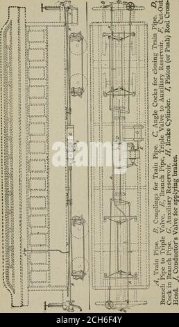 . Revised and enlarged ed. of the science of railways . «&lt; 3 w v^ u 9 /lUTOMAT/C BrAH£, LOCOMOT/VS JEQU/PMCNT, 540 APPENDIX D.. AuroM/iTic Br/)H£. PaSS£A/G£R C/i/? £Q(//PAf£Anr, APPENDIX D. 541 Stock Photo
