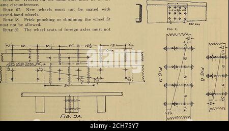 . The car builders' dictionary; an illustrated vocabulary of terms which designate American railway cars, their parts, attachments, and details of construction .. . IfCTe* * iPucf FlC. B.. Stock Photo