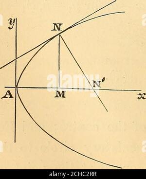 . A new treatise on the elements of the differential and integral calculus . d hence that the centre of the circle is always on the concave side of the curve, sincey — 6 is the difference between the ordinate of the point ofcontact and the ordinate of the centre of the osculatory circle.In general, the contact of an osculatory circle is of thesecond order, that is, of an even order; and consequently itcrosses the curve at the point of contact, except at particularpoints where the contact is of an order higher than the second.The osculatory circle is often called circle of curvature; andits cen