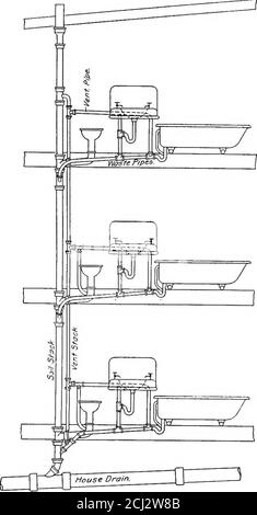 . Principles And Practice Of Plumbing . Of The Highest Fixtures In The 