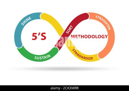 5S workplace organization method concept technique illustration Stock Photo