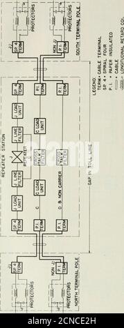 The Bell System Technical Journal It Rt L Uj Ol U I O O Z L A I Z Oo N O O Oq D 0 Uj Z Id To 1 C O