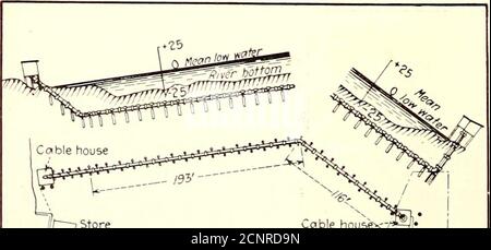 . Electric railway journal . J.OOKIXC DOWN INTO WEST END OF PIPE. SHOWINGCABLES MOUNTED ON INSULATORS nock River at Bridgeport the Connecticut Company in1906 laid down this 36-in. pipe, as shown in an accom-panying illustration. At that time nine 750,000-circ.-mil lead-covered cables were installed, just laying themin the pipe. In 1913 eight 1,000,000-circ.mil cables wereadded, and at that time, in order to arrange the cablesmore satisfactorily in the pipe, they were placed oninsulating brackets, as shown in another accompanyingillustration. The third illustration shows a view look-ing down in Stock Photo