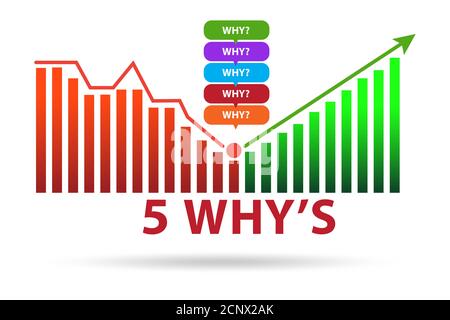 Illustration of the five whys principle method Stock Photo