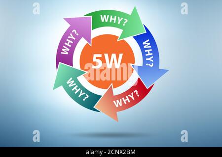 Illustration of the five whys principle method Stock Photo