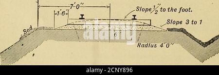 . Manual of recommended practice for railway engineering and maintenance of way . ^ to the foot. Slope 3 to 7. Cementing Gravel and Chert.—Class C. Stock Photo