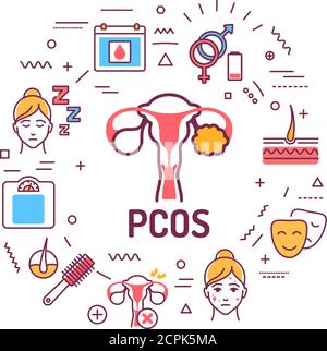 PCOS symptoms web banner. Female reproductive system disease. Infographics with linear icons on red background. Isolated outline color illustration. Stock Vector