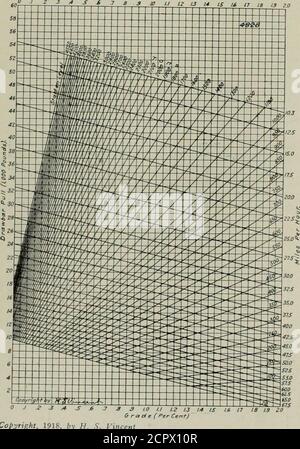 . Railway mechanical engineer . eel load diagrams, which wereprepared by F. P. Pfahler, chief mechanical engineer. Divi-sion of Operation. United States Railroad Administration,and in the following table: General Data 4-8-2 2-10-2 Gage 4 ft. 8!i in.- 4 ft. 8J^ in. Service Passenger Freight Fuel Soft coal Soft coal Tractive effort 58.000 1b. 69,400 1b. Weight in working order 352.000 lb. 352,000 1b Weight on drivers 243,000 !b. 274,0001b. Weight on leading truck 51,5001b. 23,000 lb. Weight on trailing truck 57,500 1b. 54,000 lb. Weight of engine and tender in working order 547.500 lb. 540.3001b Stock Photo