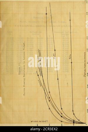 . Tests of railroad tie plates . ,01 3o 0. i Table 1 .Bucklir.3 Test. Plate, Wolhaupter Longitudinal Flange, 6 x 8 x ; 5/8-in., punched, 4 holes 5/8 x 5/8-in. Load Deflection Greatest Deflection lb. inches inches N 8 3 S (at 8) 1 000 0.000 0.000 0.000 0.000 0.000 5 700 0.000 0.000 0.005 0.008 0.000 10 000 0.000 0.000 0.010 0.005 0.000 15 800 0.000 0.000 0.016 o.ooe 0.000 80 800 0.000 0.000 0.085 0.013 0.000 85 400 0.000 0.000 0.033 0.017 0.000 31 100 0.004 0.005 0.038 0.019 0.000 35 900 0.009 0.013 0.043 0.081 0.003 41 100 0.014 0.080 0.049 0.033 0.008 46 100 0.018 0.087 0.054 0.036 0.010 50 8 Stock Photo