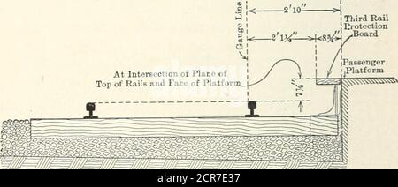 . Railroad structures and estimates . Scrotniiigs &lt;- -Width as Itefiuired- r+r ^ TTTI ^Vitrified Paving IJrick to be Laid on E2of Sand :^ y III! nil III! ■ - - :v.;iu i«o -jT*!.:. to IsCinders well P&gt;ammei&gt;»-»►&gt;=&gt;».Vi^.-^iird RailJErotection. Fig. 190. Height and Distance from Rail for Low Passenger Platforms for Electrified Track. FREIGHT PLATFORMS. 381 Freight Platforms. — At points where the freight shed is atone end of the station building, either as an extension or a sepa-rate luiilding on the main line, it is impossible to unload car-loadfreight or heavy machinery. On th Stock Photo