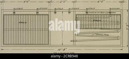 . The street railway review . sed with air of all loose particles of dust and dirtin the manner previously described. Ihen they are laid on a rackin Ihe sink (the details of which are shown in Kigs. 2 anil 3), sal-iiralcd with hot water, .uid llKirouglily brushed with Olive Oil .soapsufls. The brush uscrl j^, 3 in. wide x U in. long aiirl in order to stand 476 STREET RAILWAY REVIEW. (Vol. XIII, No. 8. any length of time, must be made of best quality bristles, from ^ in.to I in. in length. Then the l«cks and cushions arc thoroughlywashed so as to remove all the clirl which has been lilK-ratcd b